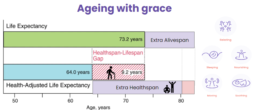 Do you think about the future?