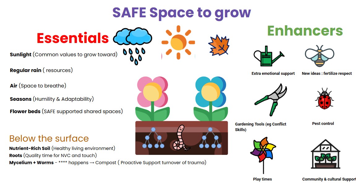 So how do you help your family grow?