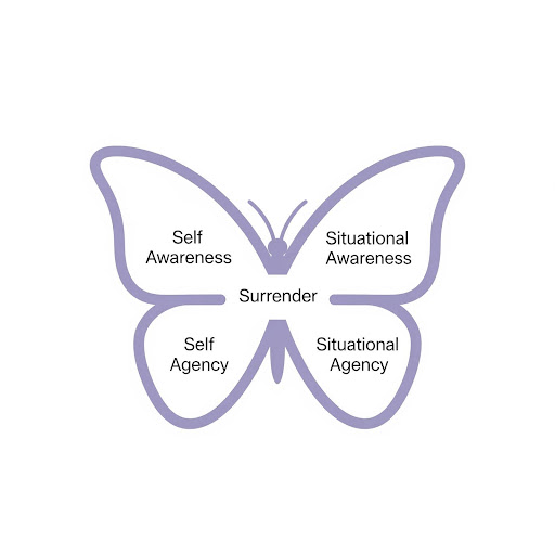 Essential social skills