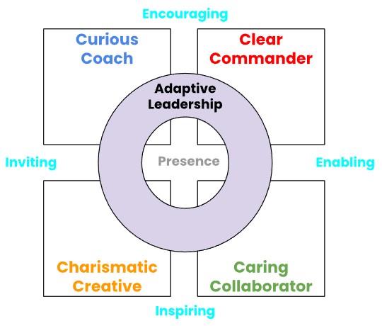 Simple, effective and empowering